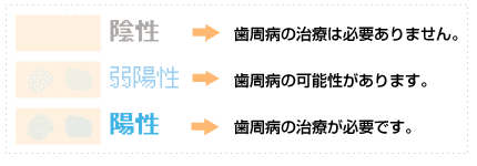 ����ɂ�鎡�Â̕K�v��